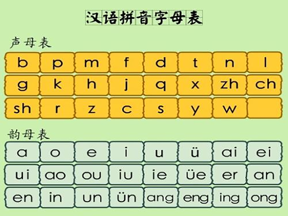 How to Improve Your Spoken Chinese